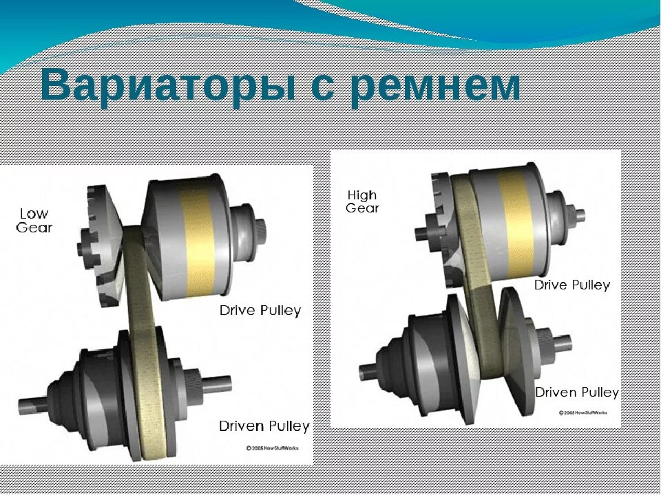 Вариатор устройство схема. Вариаторная коробка передач схема. Вариатор ременной конструкция. Чертеж коробки передач вариатор.