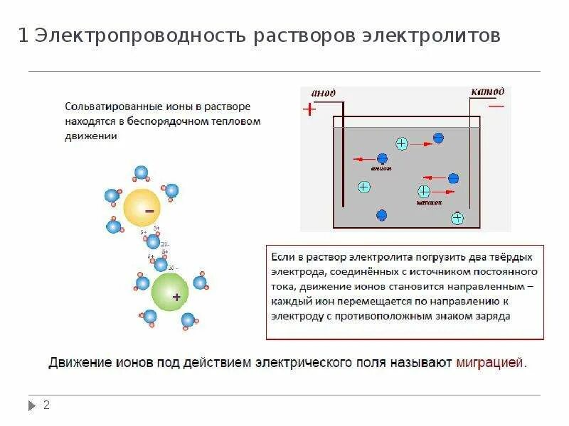 1. Электрическая проводимость электролита. Удельная электропроводность растворов электролитов формула. Электропроводность электролитов. Электрическая проводимость электролита.