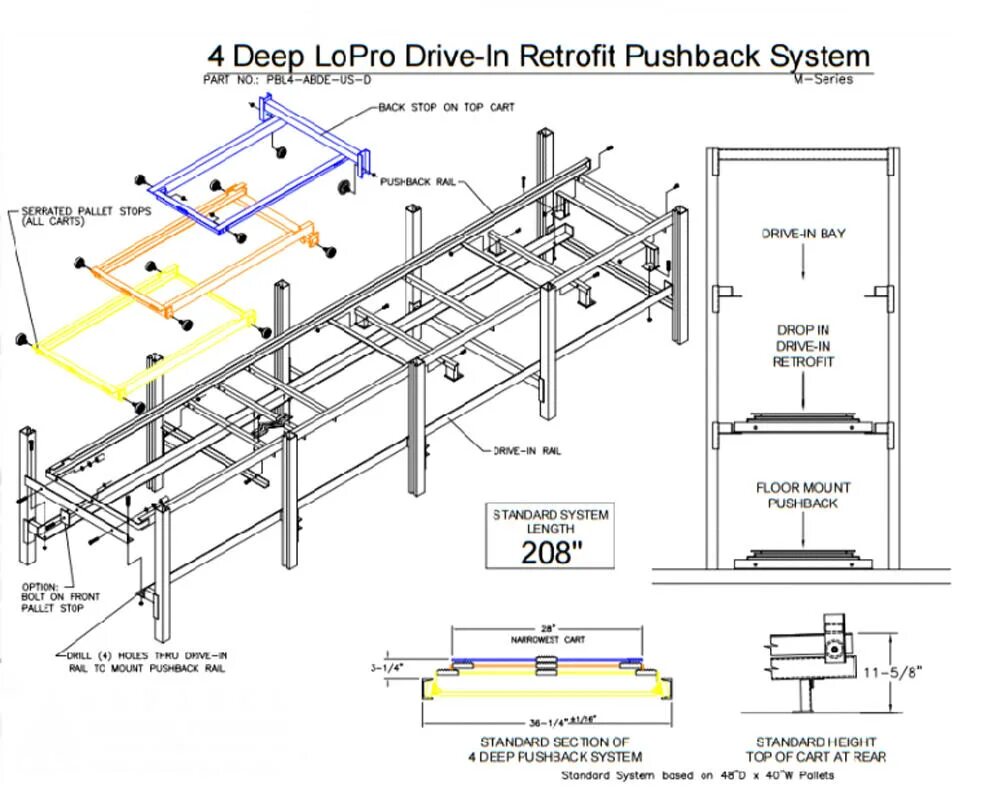 Back to system. Retrofit схема. Push-back система. Push back схема на складе. Retrofit Push Post.