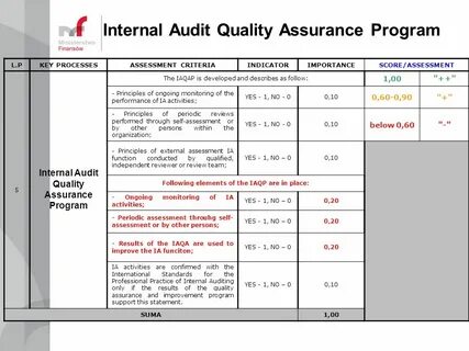 Audit planned