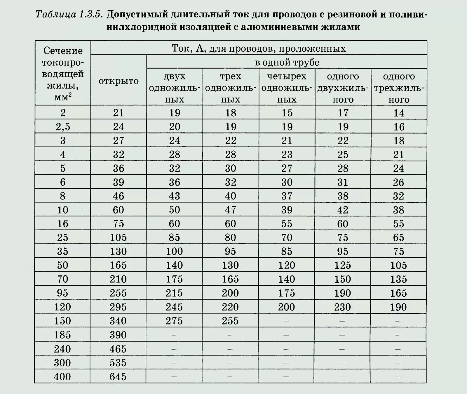 Ток провода 10мм2. Таблица токовых характеристик кабеля. Таблица сечения кабеля нагрузка постоянного тока. Таблица сечения высоковольтного кабеля. Таблица сечения кабеля пуэ.