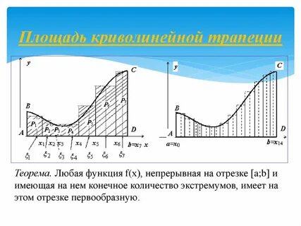 Криволинейная трапеция 11 класс