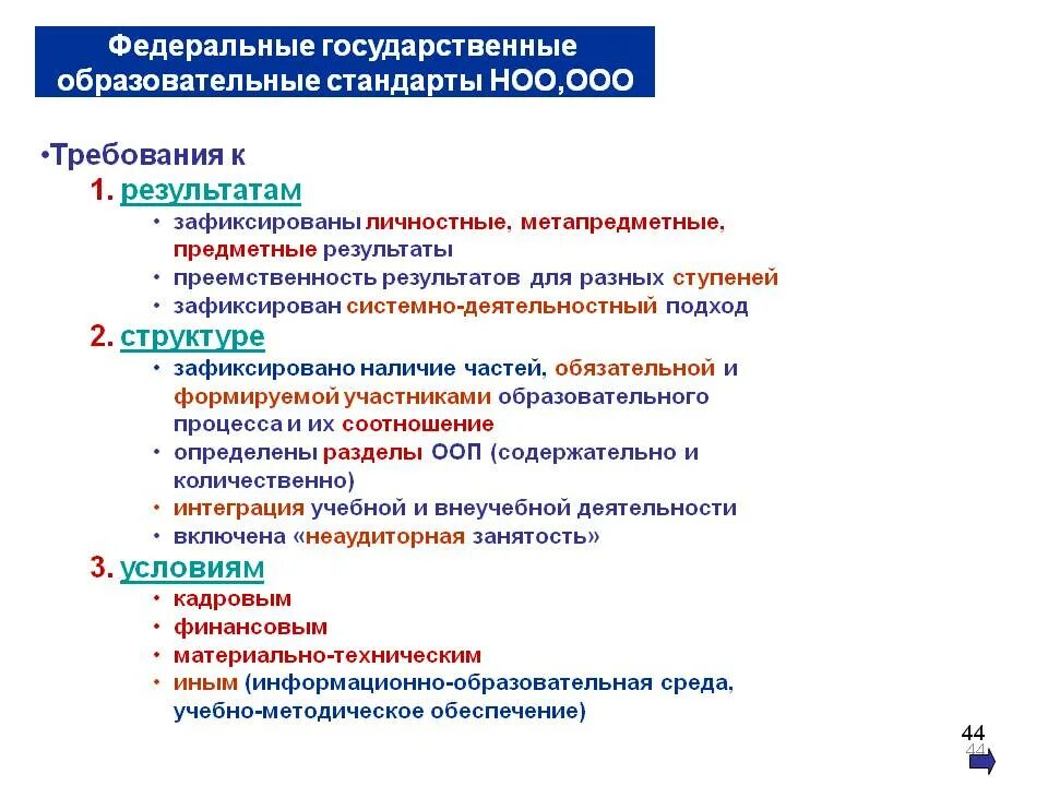 Требования к образовательным программам фгос ноо. Требования к организации учебного процесса ФГОС НОО. Требования образовательного стандарта НОО. Структура стандарта ФГОС НОО 2021. Требования стандарта ФГОС НОО.