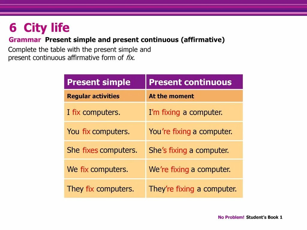 Simple fix. Present Continuous таблица. Грамматика present Continuous. Fix в презент Симпл. Глагол Fix в present perfect.