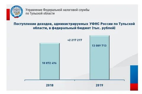 Поступления на карту налоговая