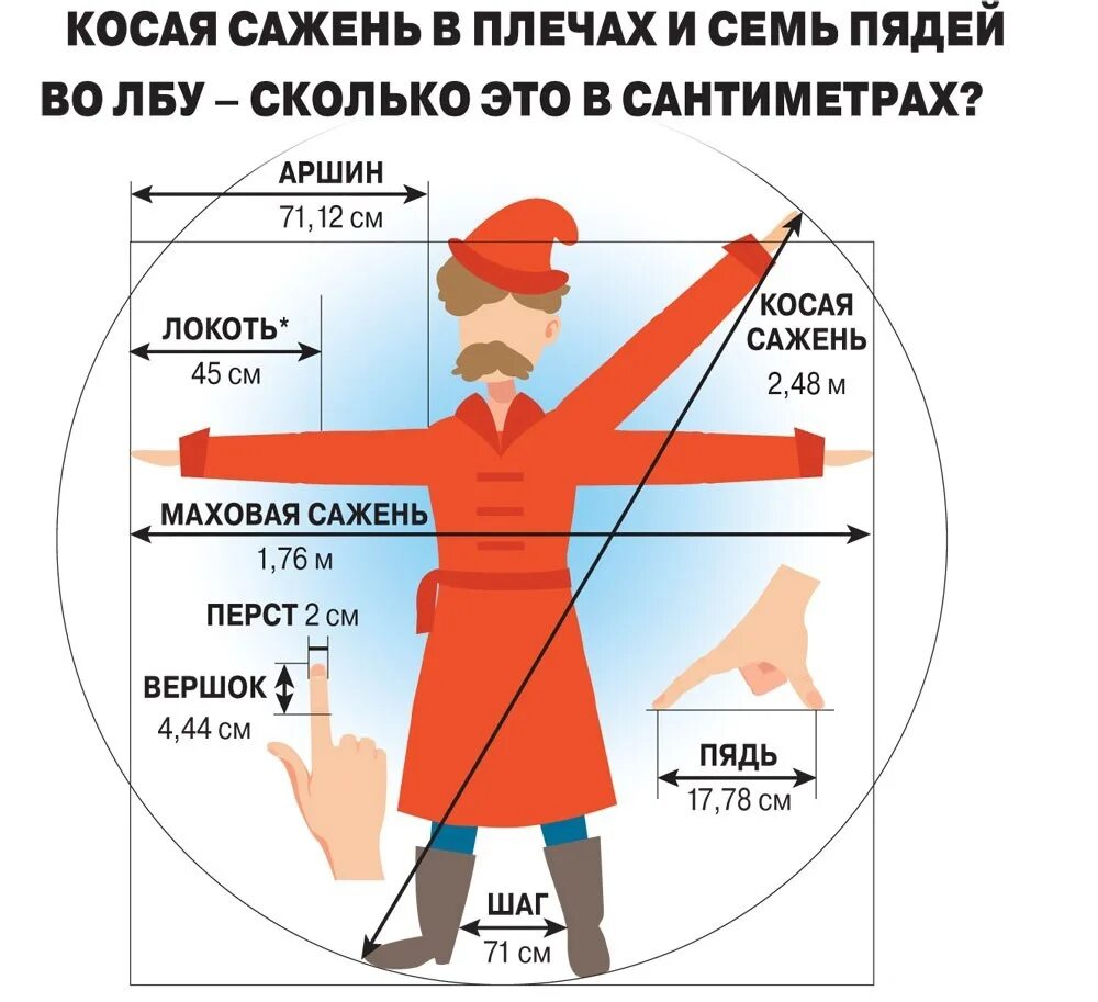 Один как перст значение