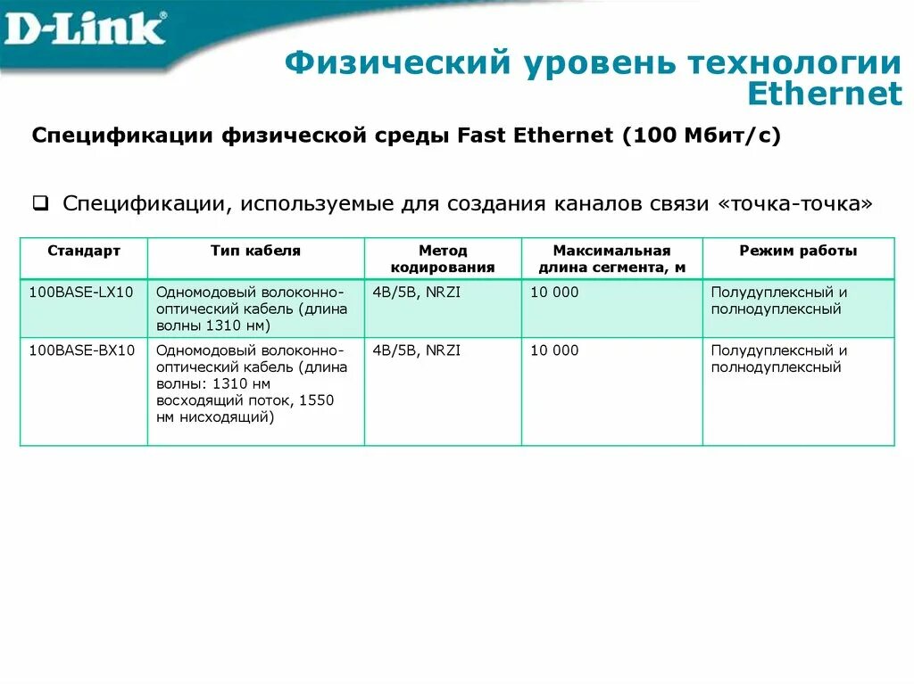 Какой стандарту ethernet. Стандарты технологии ethernet. таблица технологии ethernet 1base5. спецификации технологии fast ethernet. . таблица быстрый ethernet (100 мбитс) (fast ethernet).