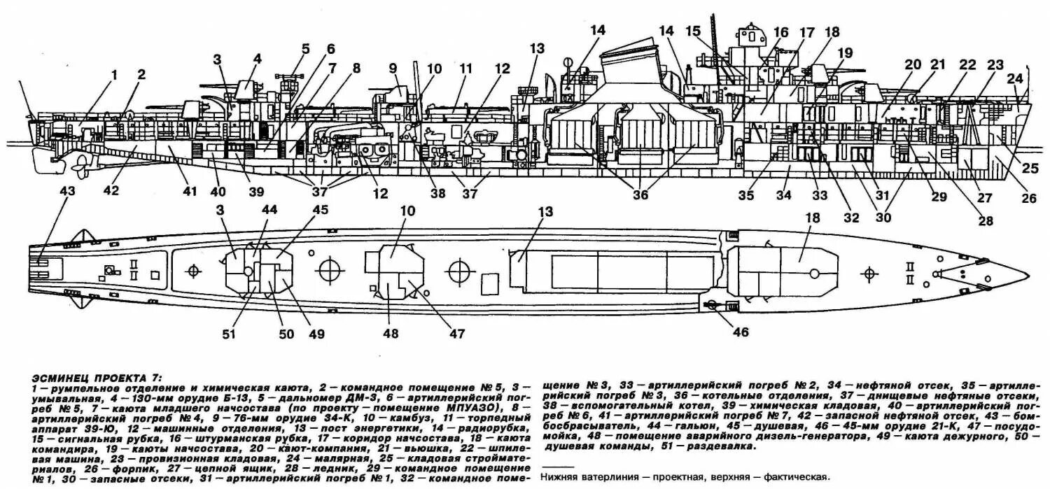 эскадренные миноносцы проекта 7. эскадренный миноносец гневный. эсминцы проекта 7. эсминцы проекта 7. эсминец проекта 7 чертежи.