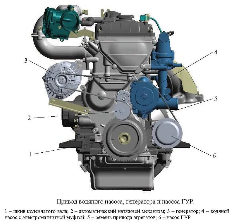 Газель 3302 405 евро 3. Двигатель Газель ЗМЗ 405. Двигатель 405 Газель спереди. Общий двигателя ЗМЗ 405. Двигатель ЗМЗ 405 евро 3 вид спереди.