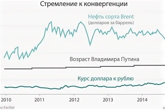 Момент прихода нового дня 7. Курс доллара при Путине. Курс рубля при Путине. Курс рубля при Путине график. Курс доллара при Путине график.