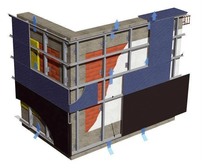 Конструкция фасада. Фасадные системы для вентилируемых фасадов. Навесная вентилируемая фасадная система. Навесная система вентилируемого фасада. Вентилируемый фасад УРАЛДОМСТРОЙ.