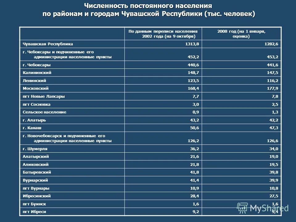 Число районов в городе. Районы спб на карте. Города ростовской области по численности населения. Плотность населения нижегородской области. Рост населения татарстана.