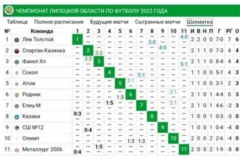 Футбол индия бангалор супер дивизион турнирная таблица. Футбол индия бангалор супер дивизион турнирная таблица. Футбол индия бангалор супер дивизион турнирная таблица. Футбол индия бангалор супер дивизион турнирная таблица. Футбол индия бангалор супер дивизион турнирная таблица.