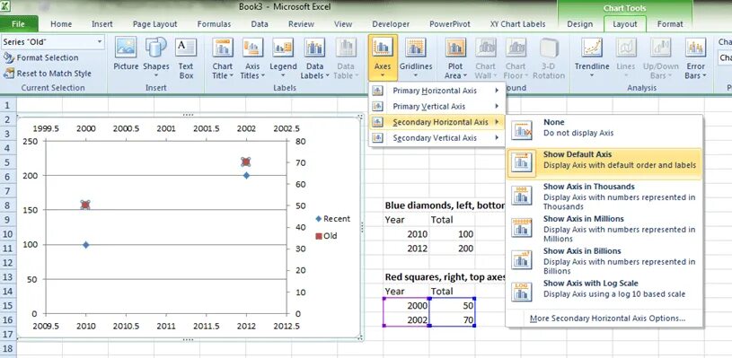 Две оси excel. Несколько осей на одном графике excel. эксель график с двумя осями x. три оси на одном графике excel 2019.