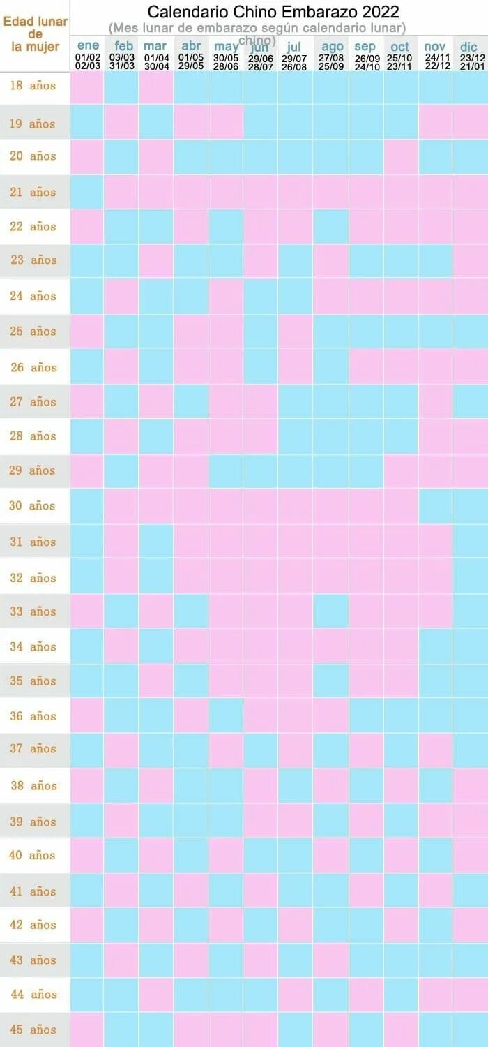 Китайский календарь пол ребенка 2025: найдено 79 картинок