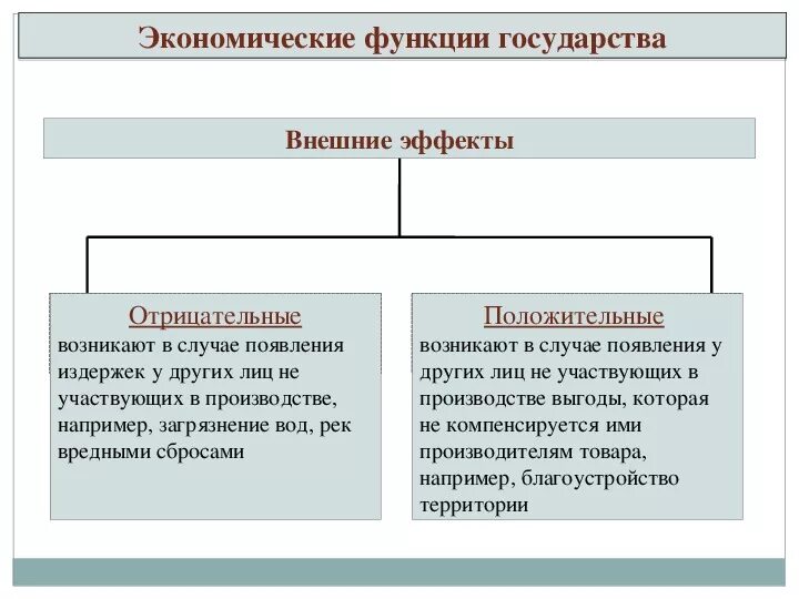 Проиллюстрируйте 3 примерами роль государства в экономике Проиллюстрируйте 3 примерами роль государства в экономике