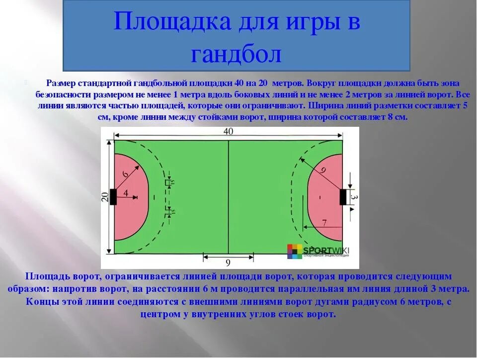 Разметка площадки в гандболе. Разметка поля для гандбола. Гандбольная площадка схема. Гандбол разметка. Правила игры линии