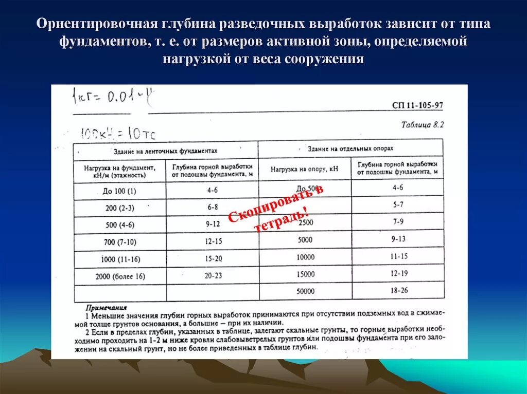 В зависимости от выработки. Разведочная выработка. Глубина активной зоны. Глубина активной зоны основания. Определение размеров активной зоны.