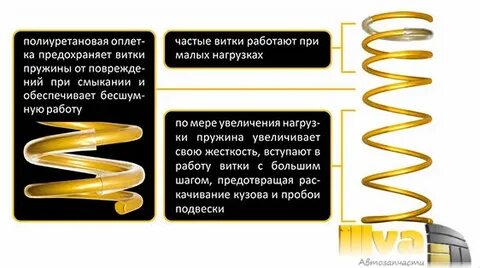 Как правильно подбирать пружины