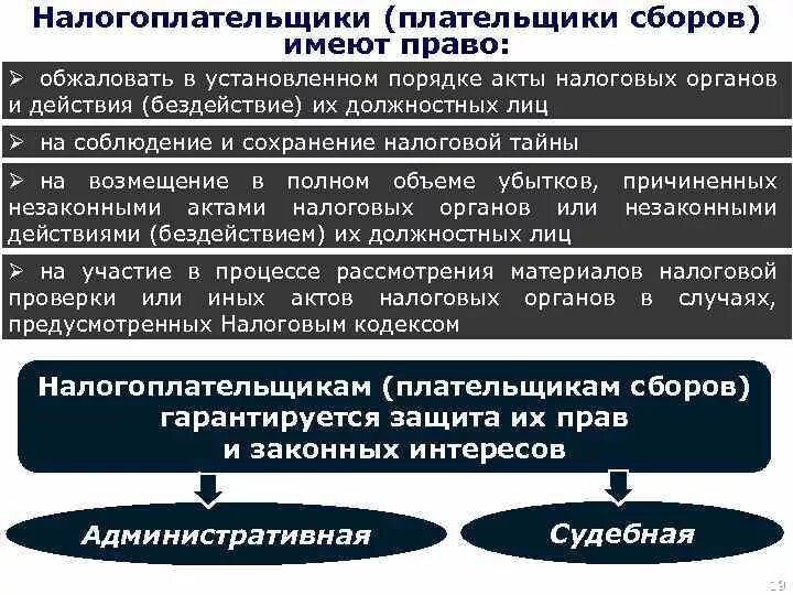 Налогоплательщики и плательщики сборов. Налогоплательщики и плательщики сборов. Налоговые агенты. Защита прав налогоплательщиков. Налогоплательщики имеют право ответ