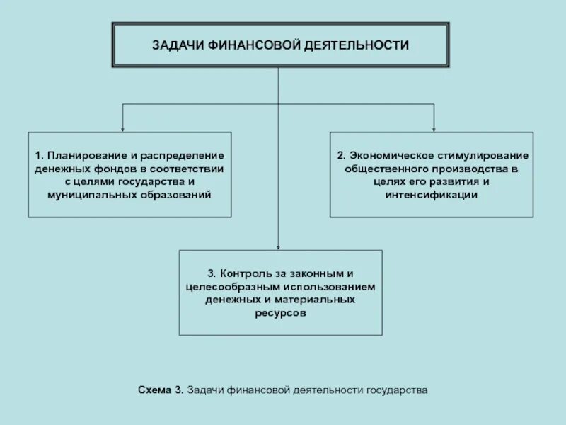 Финансовое право задачи. Задачи финансовой деятельности.