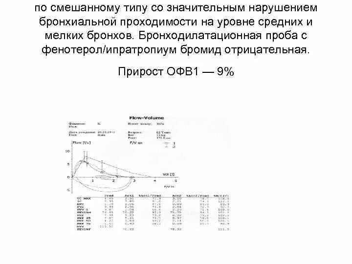 Проба с бронхолитиком отрицательная что это значит. Проба с бронхолитиком отрицательная что это значит