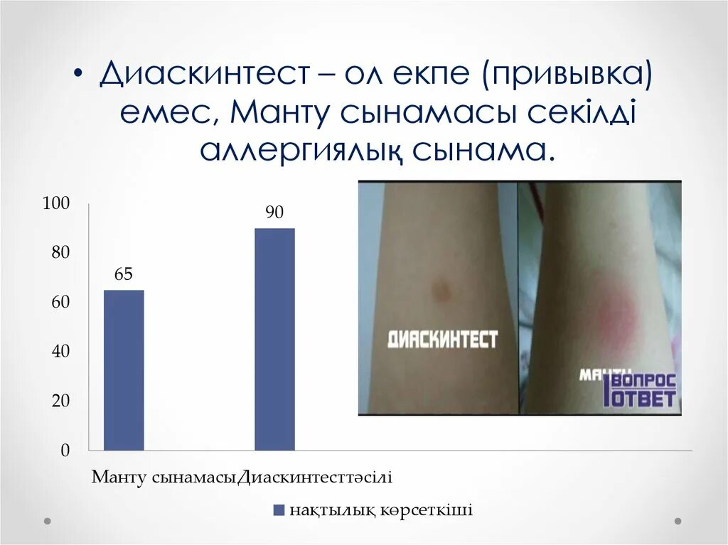 Результаты д теста