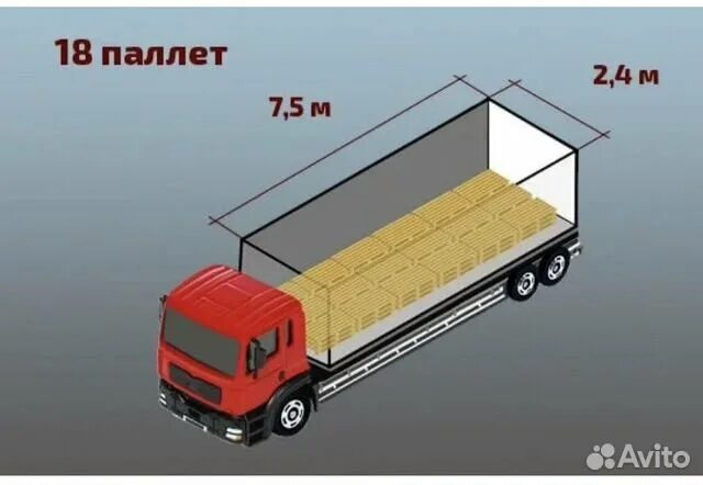 10 тонник кубы. Фура 10 тонник габариты. Паллет в 20 тн фуру. Габариты 80 кубов ТС. 20 Тонник еврофура 30 палет.