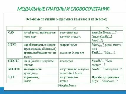 Не зависит перевод