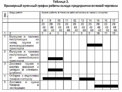 Работа с графиком 9 15