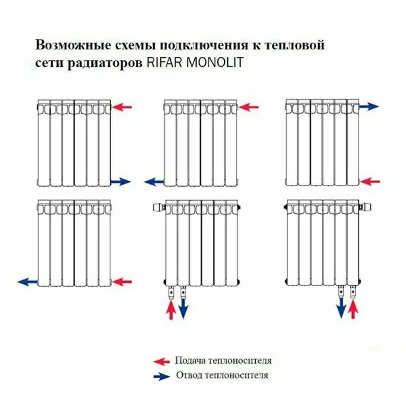 Подключение радиаторов rifar monolit. Рифар монолит 500 схема подключения. Схема подключения радиаторов Рифар монолит 500. Схемы подключения радиаторов отопления монолит Рифар. Монолит батарея отопления Рифар схема подключения.