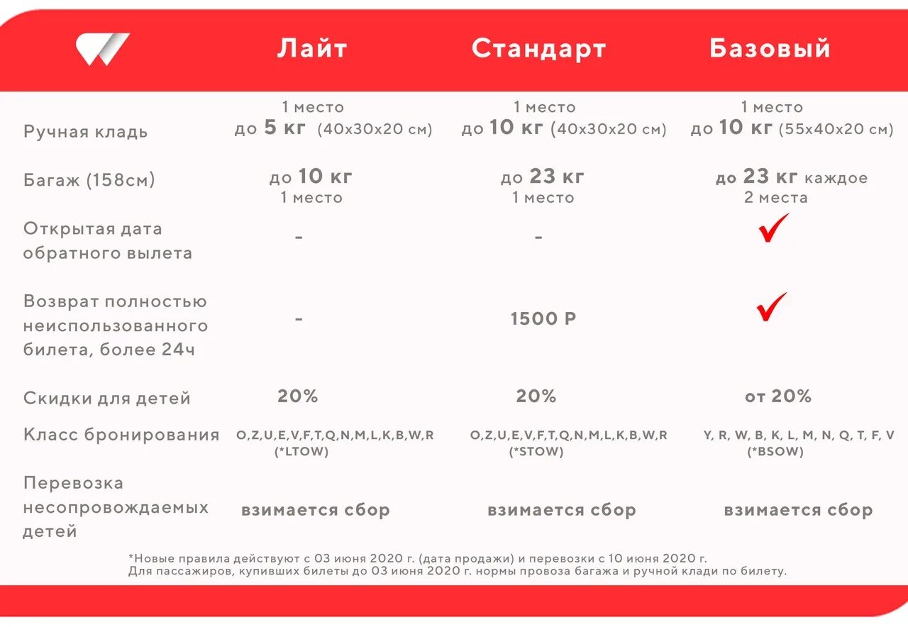 Ред Вингс ручная кладь габариты. Ручная кладь габариты Рэд ред Вингс. Парасетря оучной клади редвинкс. Ред Вингс ручная кладь габариты 2022. Самолет ред вингс ручная кладь