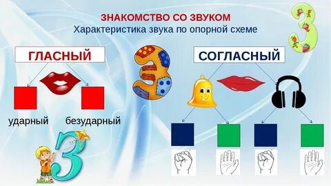 Схемы изображения звуков