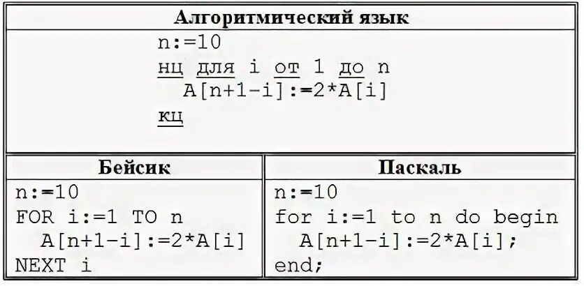 Представленный ниже фрагмент программы. Представленный ниже фрагмент программы