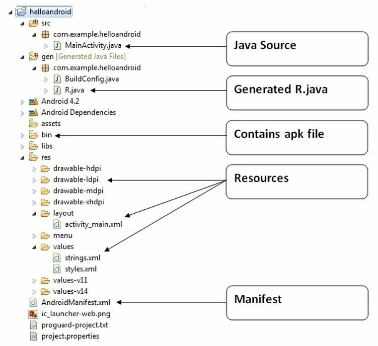 Java jar resources. Структура java. структура проекта джава. правильная структура проекта в java. java проект.