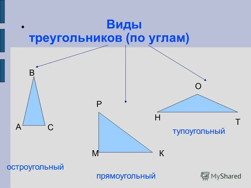 Выбери все остроугольные треугольники 1. Виды треугольников. Виды треугольников по углам. Разносторонний треугольник. Равнобедренный тупоугольный треугольник.
