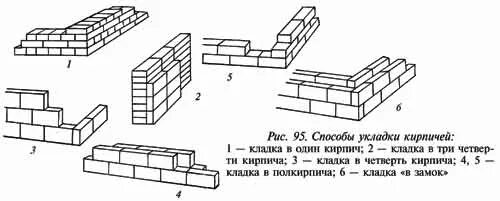 Кирпичик или кирпичик как правильно