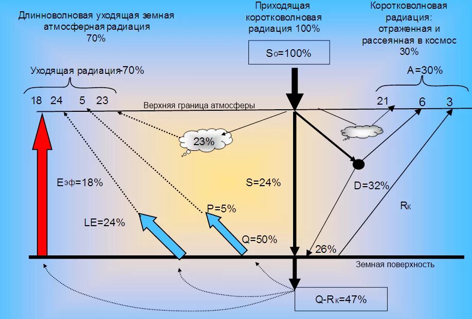 При прохождении через земную атмосферу