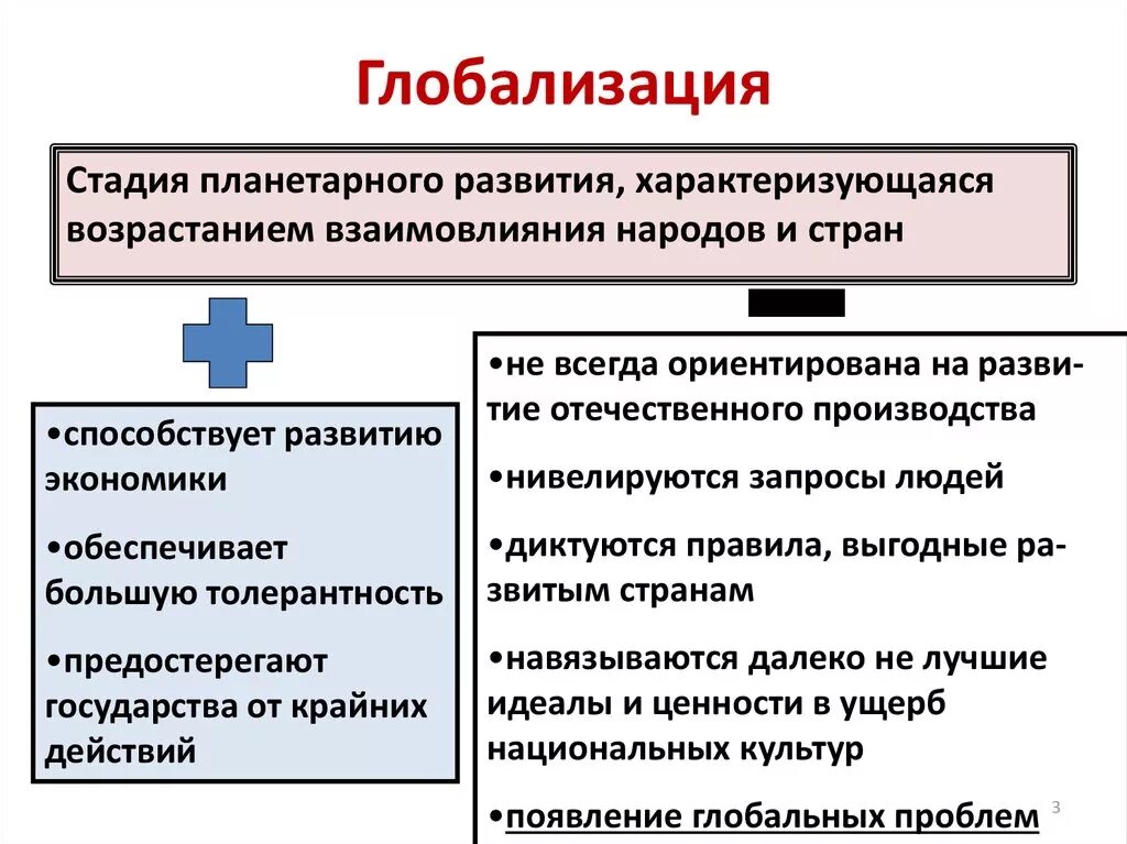 4 экономические проблемы общества. Понятие глобализации кратко. Проявления процесса глобализации. Глобализация схема. Глобализация современности.