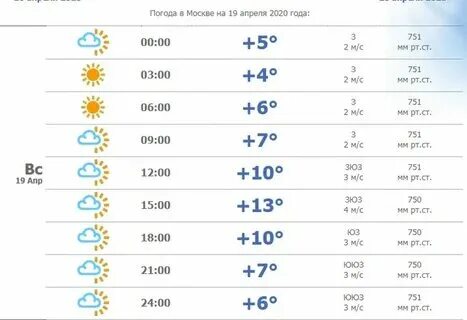 Какая погода в 1 ноября