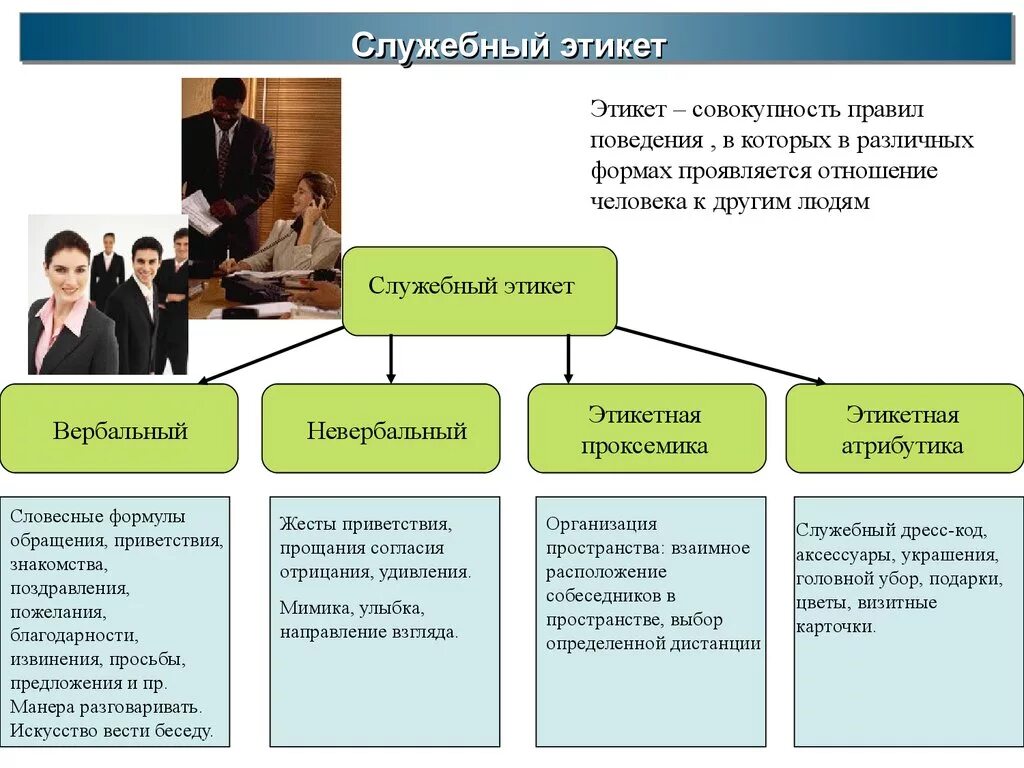 Этика делового общения профессиональная этика. Служебный этикет. Нормы служебного этикета. Функции служебного этикета. Нормативные модели поведения