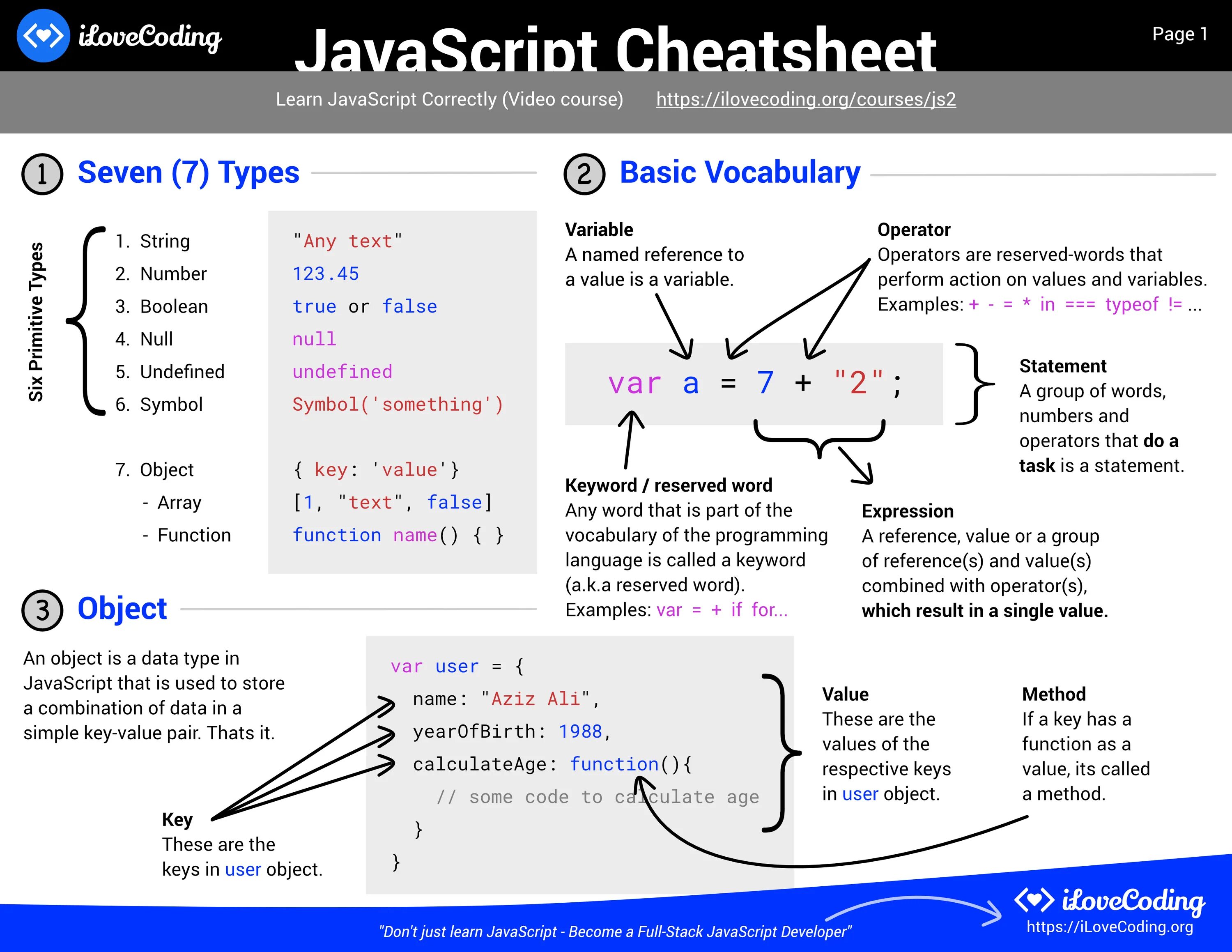 Как использовать javascript. Массивы js шпаргалка. Шпаргалка по js. Шпаргалка по dom js. Шпаргалка по методам массивов js.