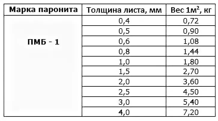1 3 мм плотность