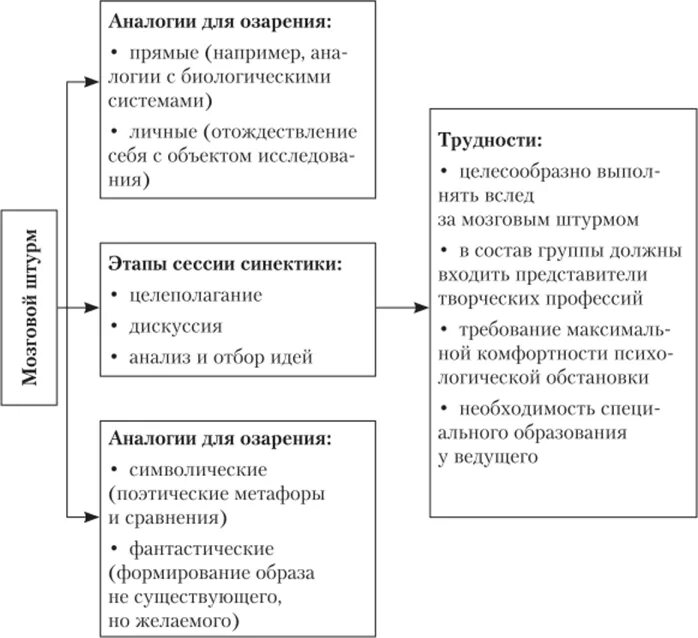 Поиск аналогии. Поиск аналогии