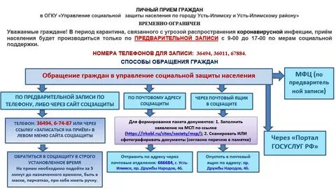 Соцзащита усть