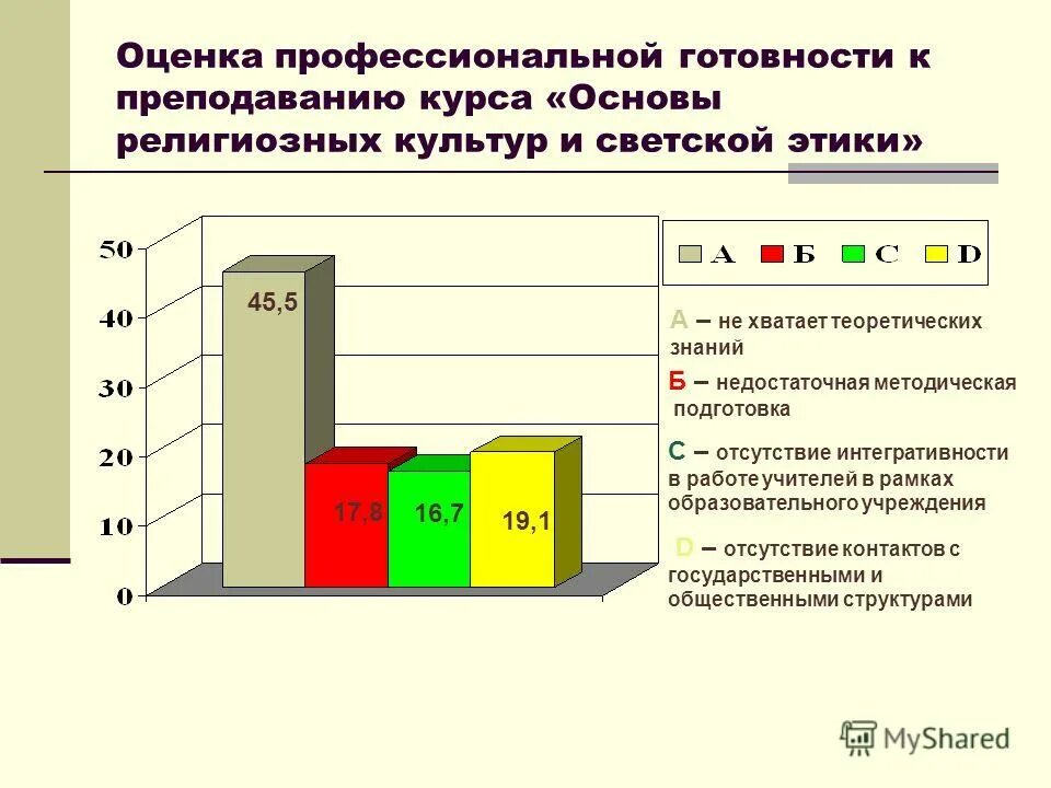оценка готовности поо. характеристика мероприятия. характеристики мероприятий по предупреждению чс. оценка готовности поо. риски на потенциально-опасных объектах.