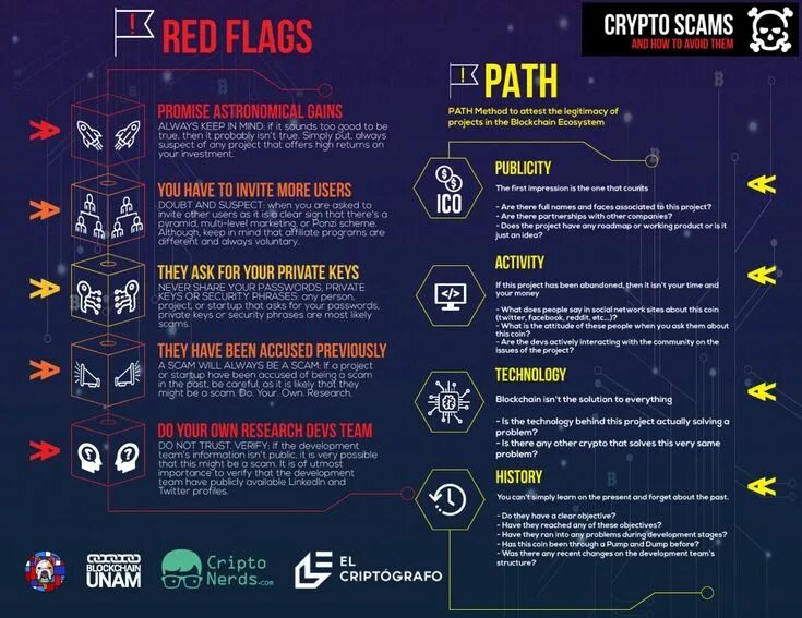 The most dangerous crypto scams код. The most dangerous crypto scams код