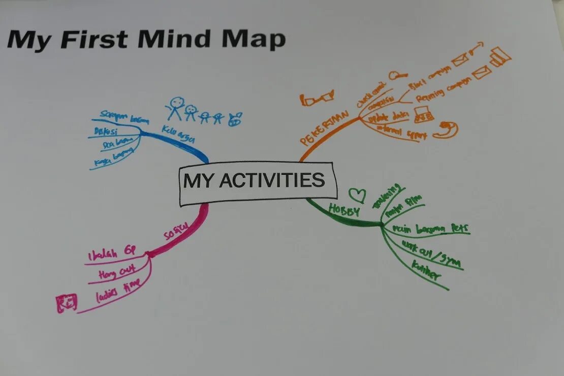 Mind map что это. Ментальные карты mind map. интеллект карта mind map. диаграммы связей mind maps. карта ума.