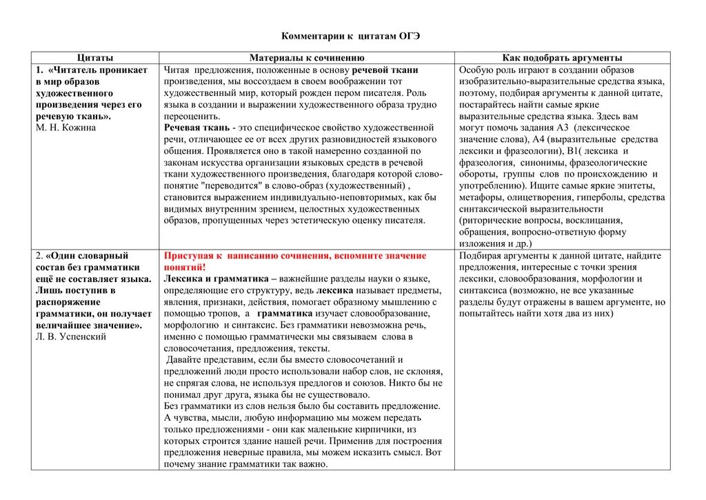 Сочинение на тему воображение огэ 2024. Цитаты про ОГЭ. Воображение сочинение Аргументы из литературы. Воображение примеры из литературы. Цитаты в сочинении ОГЭ.