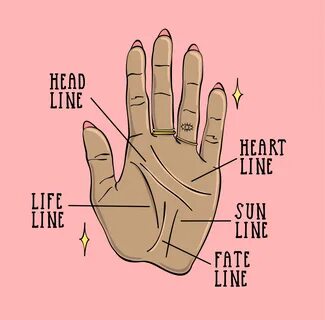 Hand lines